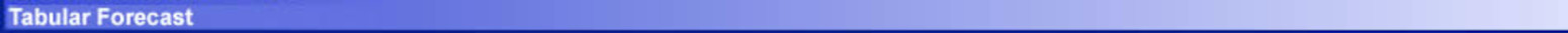 Tabular Forecast Tabular Forecast