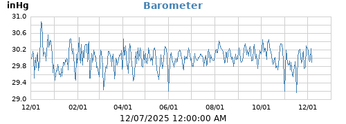 Barometer